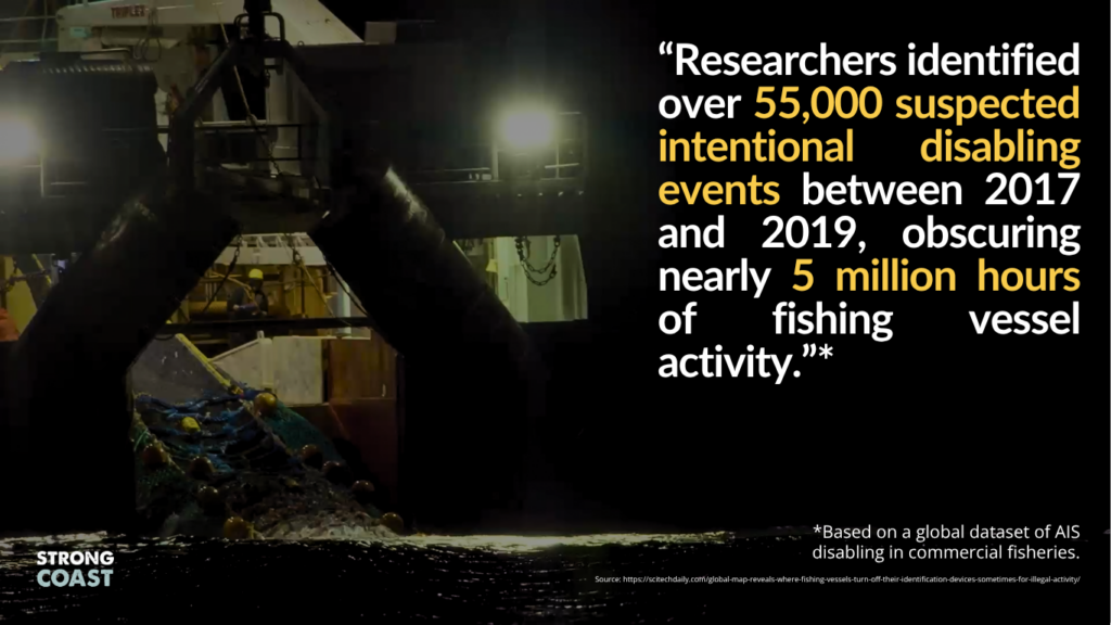 “Researchers identified over 55,000 suspected intentional disabling events between 2017 and 2019, obscuring nearly 5 million hours of fishing vessel activity.”